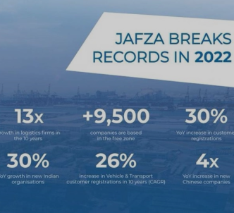 Image of Dubai’s JAFZA witnessed the highest customer registrations in a decade, marking a 30 percent year-on-year growth